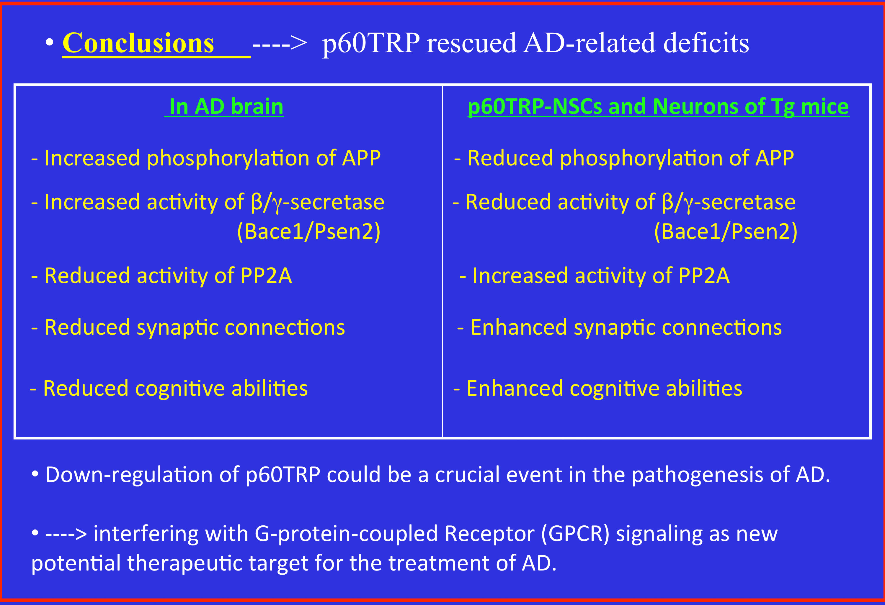 tg-p60trp mice conclusions
